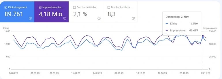 Google hat mit dem Rollout des November Broad Core Updates begonnen