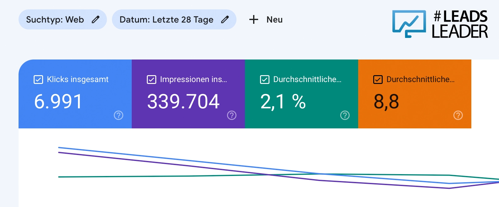 Meisterung der Suchmaschinenoptimierung: Strategien und Trends für 2024