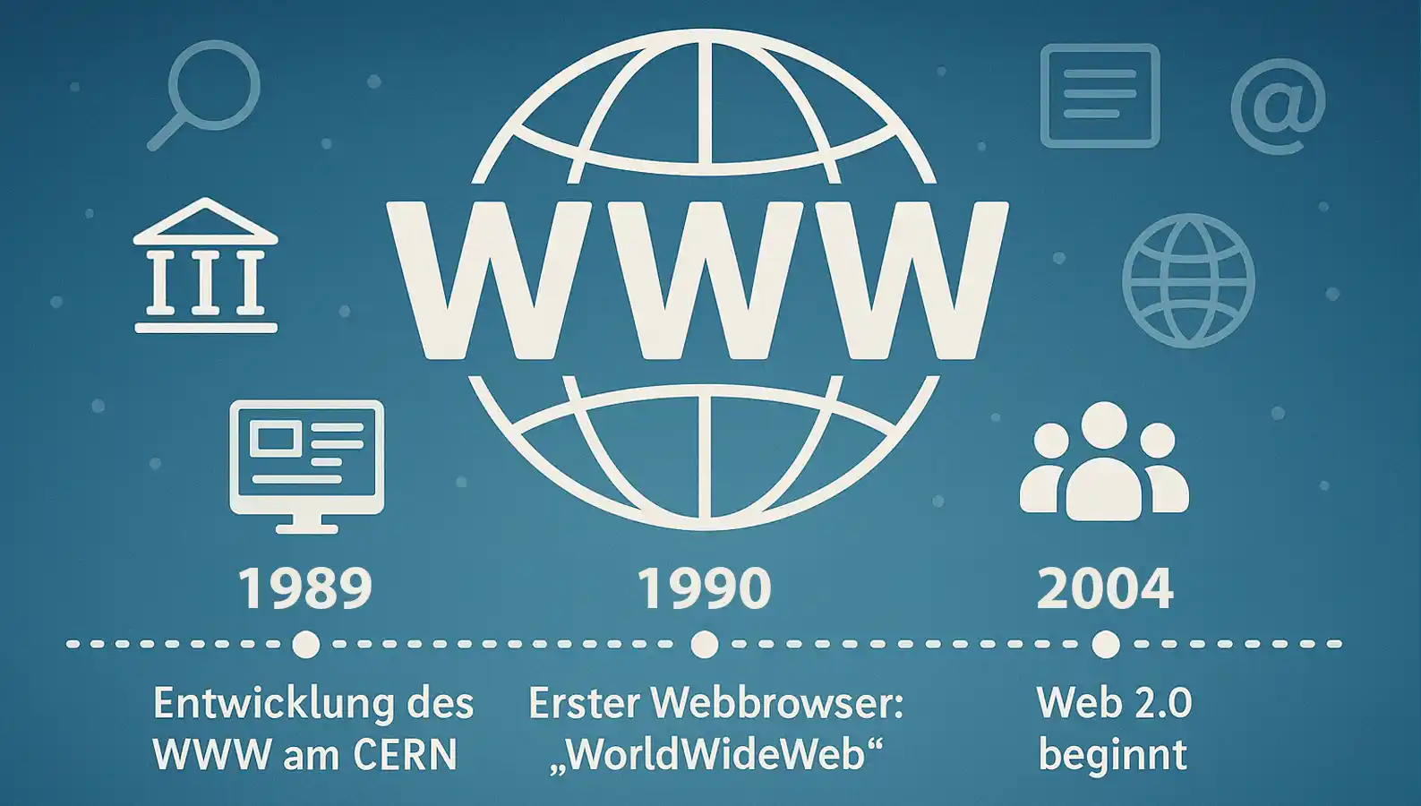 World Wide Web - zeitleiste World Wide Web - zeitleiste